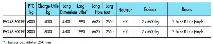 Porte-engins 6-8 tonnes, roues extérieures