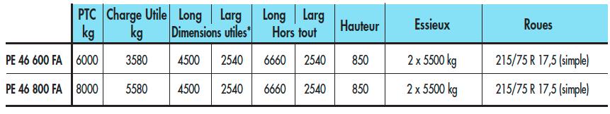 Porte-engins 6-8 tonnes, roues dessous